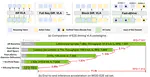 Fast-dDrive: Efficient Block-Diffusion VLM for Autonomous Driving