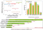 Fast-dVLM: Efficient Block-Diffusion VLM via Direct Conversion from Autoregressive VLM