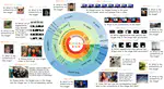 Forensics-Bench: A Comprehensive Forgery Detection Benchmark Suite for Large Vision Language Models