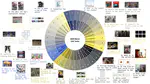 Diagnosing the Compositional Knowledge of Vision Language Models from a Game-Theoretic View