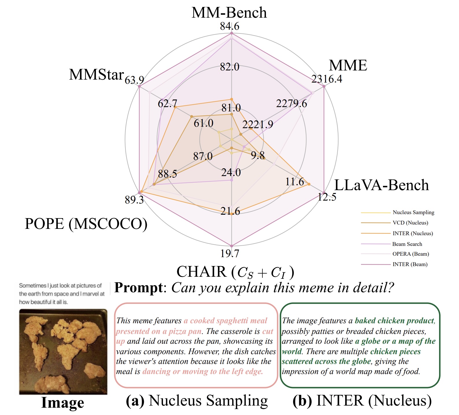 INTER: Mitigating Hallucination in Large Vision-Language Models by Interaction Guidance Sampling