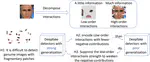 Towards Understanding the Generalization of Deepfake Detectors from a Game-Theoretical View