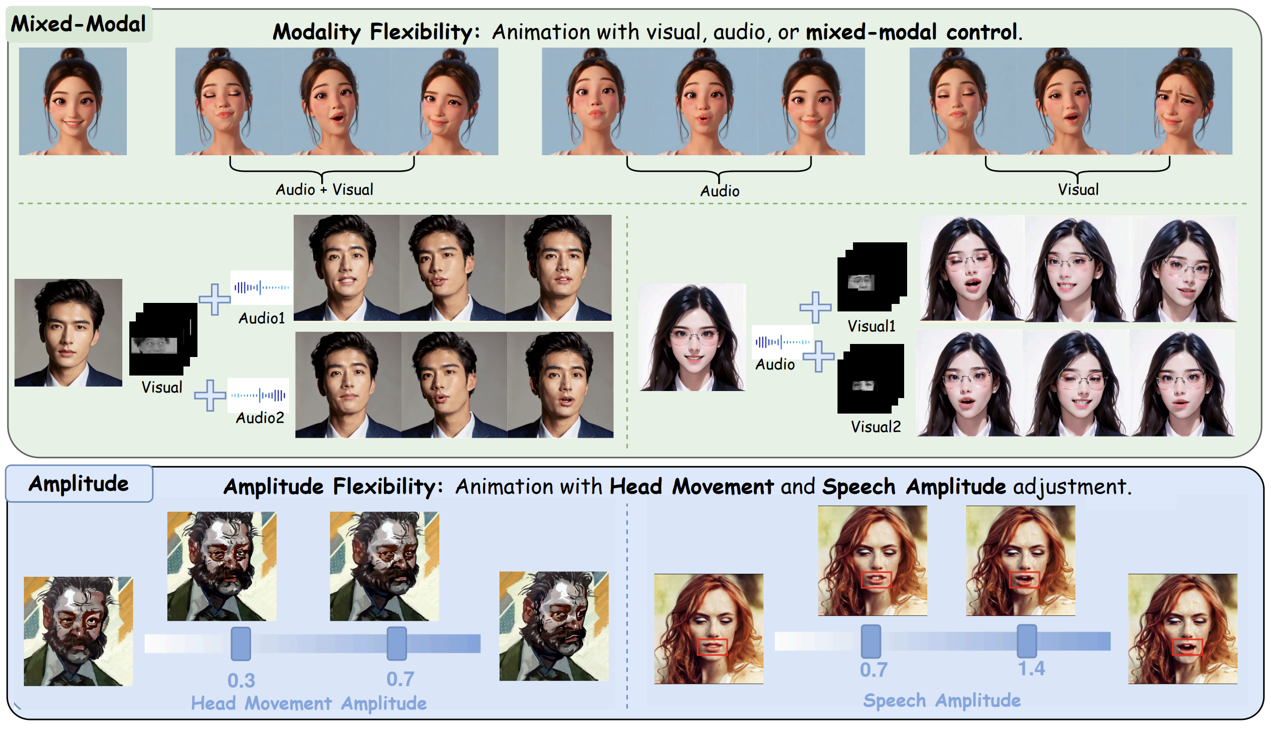 Megactor-sigma: Unlocking flexible mixed-modal control in portrait animation with diffusion transformer
