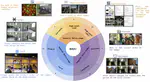 MMIU: Multimodal Multi-image Understanding for Evaluating Large Vision-Language Models