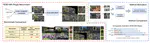 Towards RGB-NIR Cross-modality Image Registration and Beyond