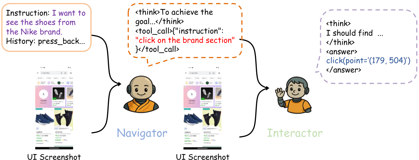 SWIRL: A Staged Workflow for Interleaved Reinforcement Learning in Mobile GUI Control