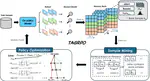 TAGRPO: Boosting GRPO on Image-to-Video Generation with Direct Trajectory Alignment